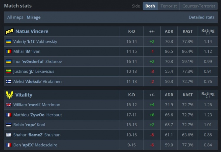 🎮真挡不住！mezii开转 ZywOo41杀傲视群雄 小蜜蜂横扫NAVI晋级