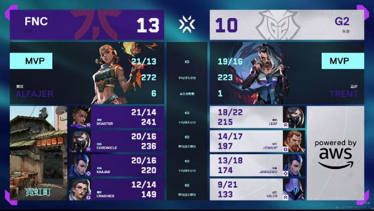 🎮ECO局就是用来翻盘的！FNC拿下G2继续多伦多征途！FNC 2-0 G2