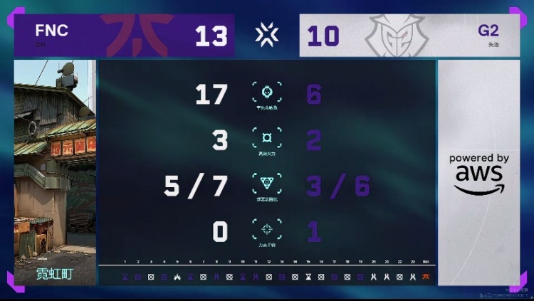 🎮ECO局就是用来翻盘的！FNC拿下G2继续多伦多征途！FNC 2-0 G2
