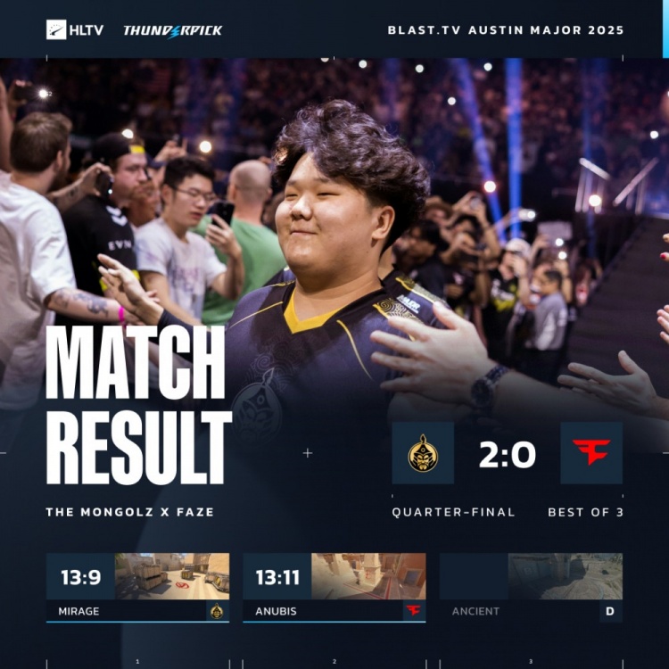 🎮亚洲之光让战舰返航！910>>s1mple 蒙古铁骑横扫Faze进入四强