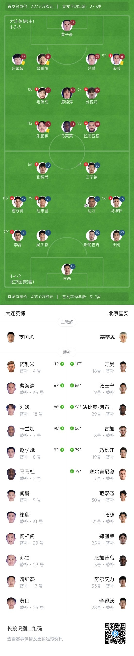 惊险晋级！国安点球7-6淘汰英博 张玉宁绝平 侯森&黄子豪2扑点