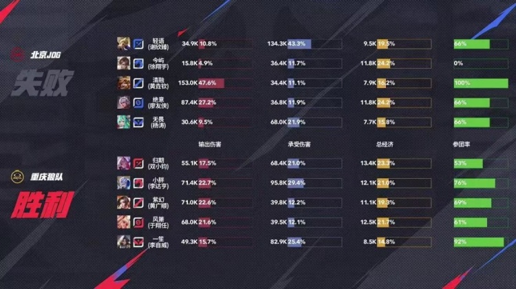 🎮风箫无敌狂C帮助队伍逆风翻盘拿下大场5连胜！狼队 3-1 JDG