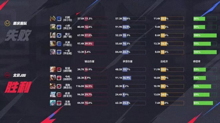 🎮风箫无敌狂C帮助队伍逆风翻盘拿下大场5连胜！狼队 3-1 JDG