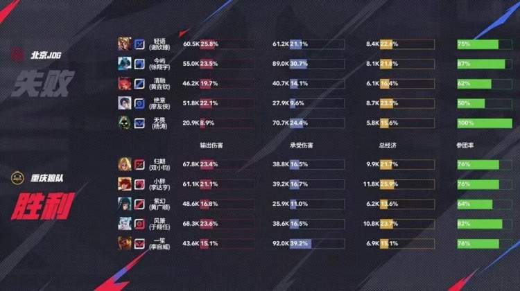 🎮风箫无敌狂C帮助队伍逆风翻盘拿下大场5连胜！狼队 3-1 JDG