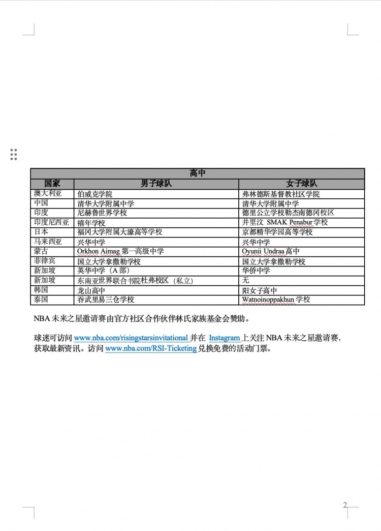 首届NBA未来之星邀请赛参赛名单