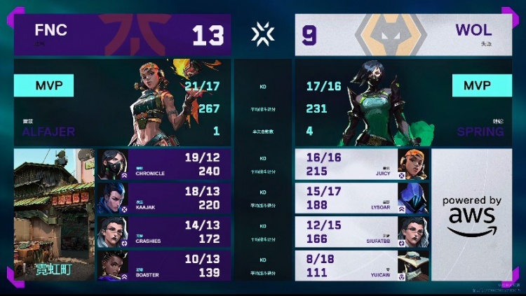 🎮FNC变速打懵狼队 狼队强行追分棋差一招被拿下！FNC 1-0 狼队