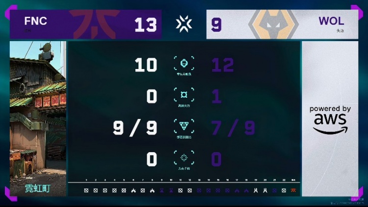 🎮FNC变速打懵狼队 狼队强行追分棋差一招被拿下！FNC 1-0 狼队