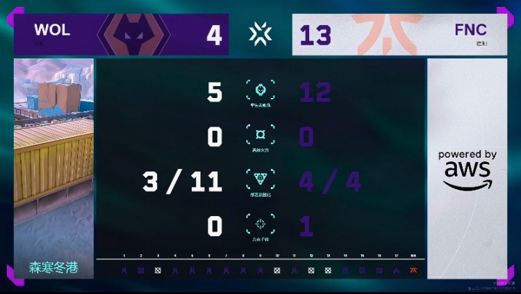 🎮有数值怪怎么打！kaajak无敌残局拿下狼队！FNC 2-0 狼队