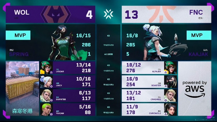 🎮有数值怪怎么打！kaajak无敌残局拿下狼队！FNC 2-0 狼队