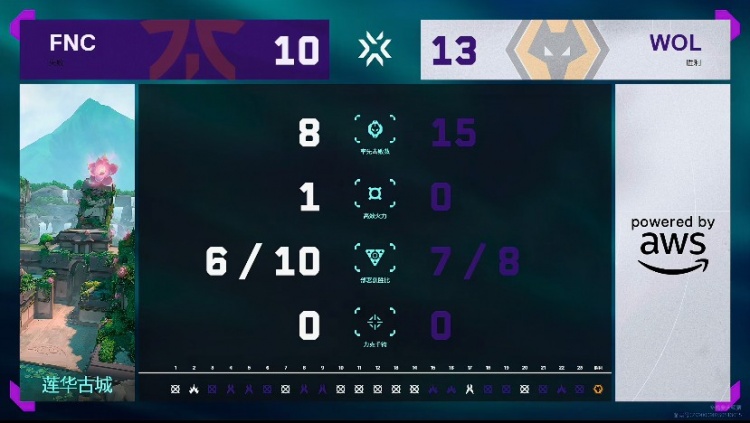 🎮韧性拉满！春神发挥无懈可击精准爆头拿下FNC！狼队 1-2 FNC