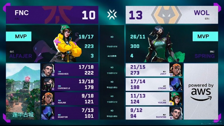 🎮韧性拉满！春神发挥无懈可击精准爆头拿下FNC！狼队 1-2 FNC