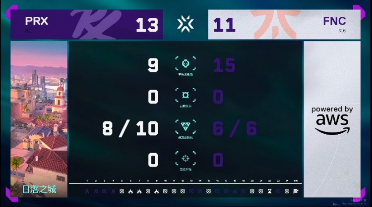 🎮无敌冰墙！PRX冰墙战术终结比赛拿下胜利！PRX 1-0 FNC