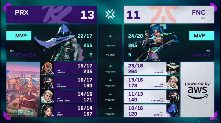 🎮无敌冰墙！PRX冰墙战术终结比赛拿下胜利！PRX 1-0 FNC