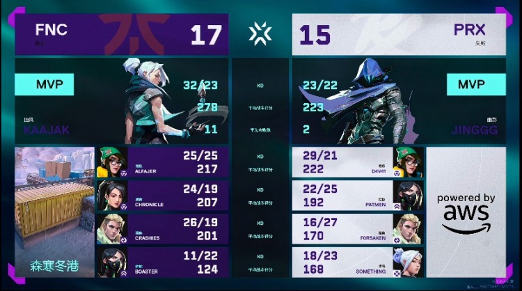 🎮鏖战三十二回合！FNC把握机会取胜将比分扳平！FNC 1-1 PRX