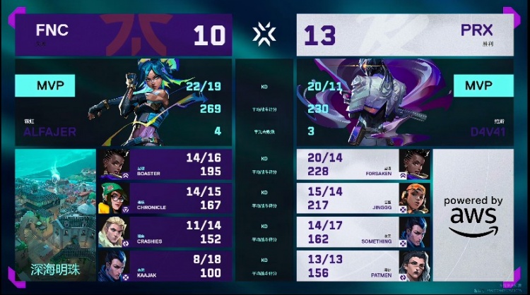 🎮十秒进点！jinggg雷滋S跳配判官强势击碎FNC！PRX 2-1 FNC