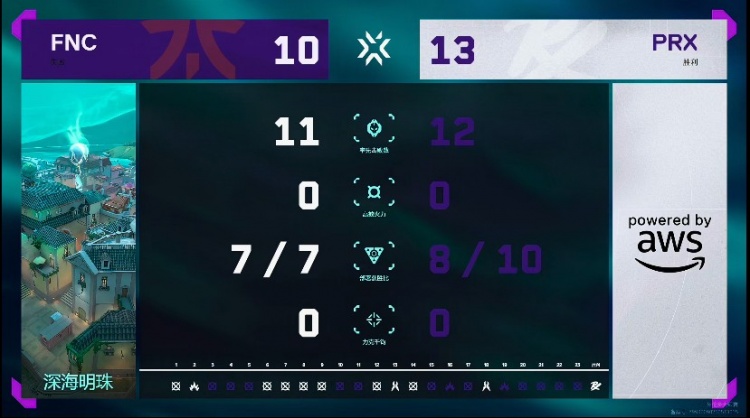 🎮十秒进点！jinggg雷滋S跳配判官强势击碎FNC！PRX 2-1 FNC