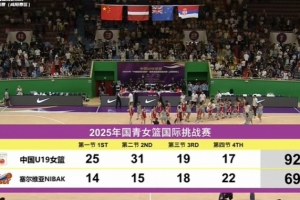 中国女篮U19在咸阳站大胜塞尔维亚NIBAK俱乐部