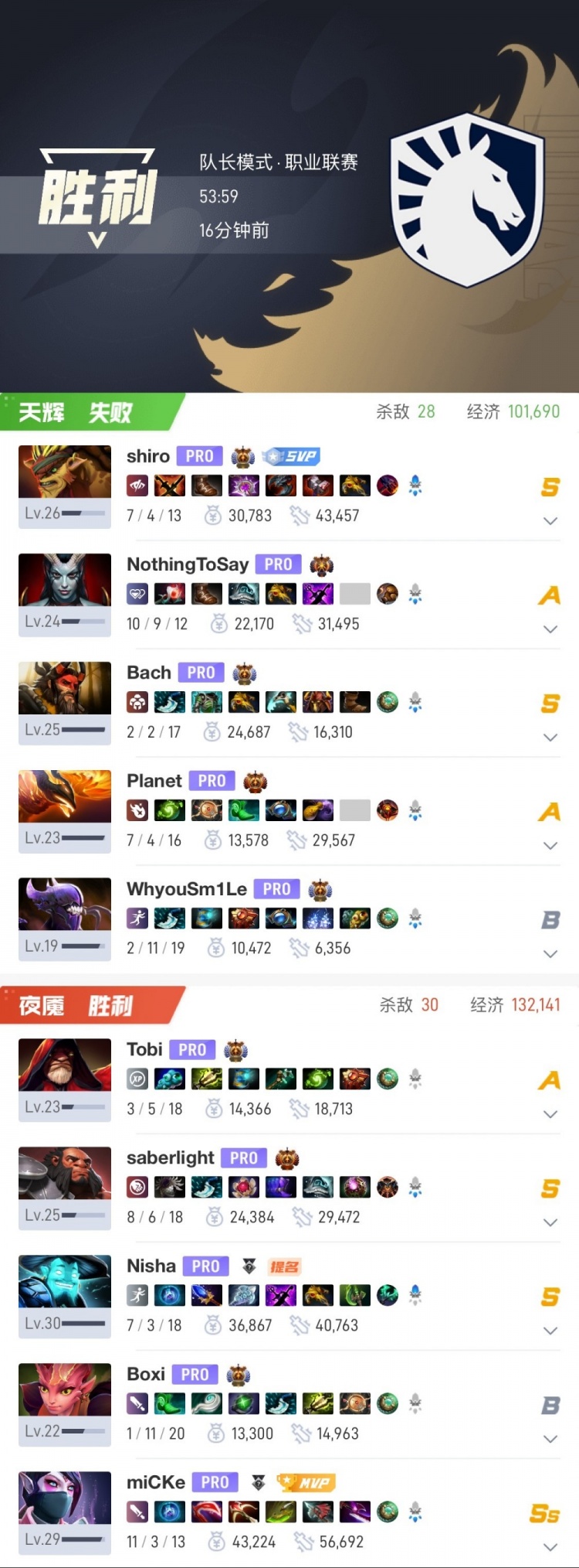 🎮痛失好局！大优盾奶刷上高失败 shiro钢背脆如纸遭Liquid翻盘