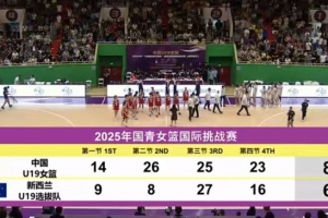 中国女篮U19轻松大胜新西兰U19 赢得四国赛咸阳站