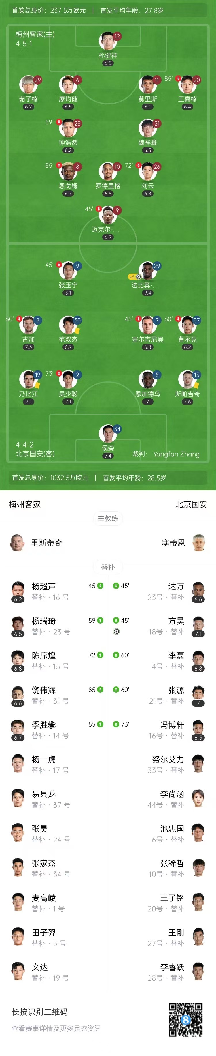 锁定中超半程冠军！国安4-0梅州 法比奥戴帽&11球登顶射手榜