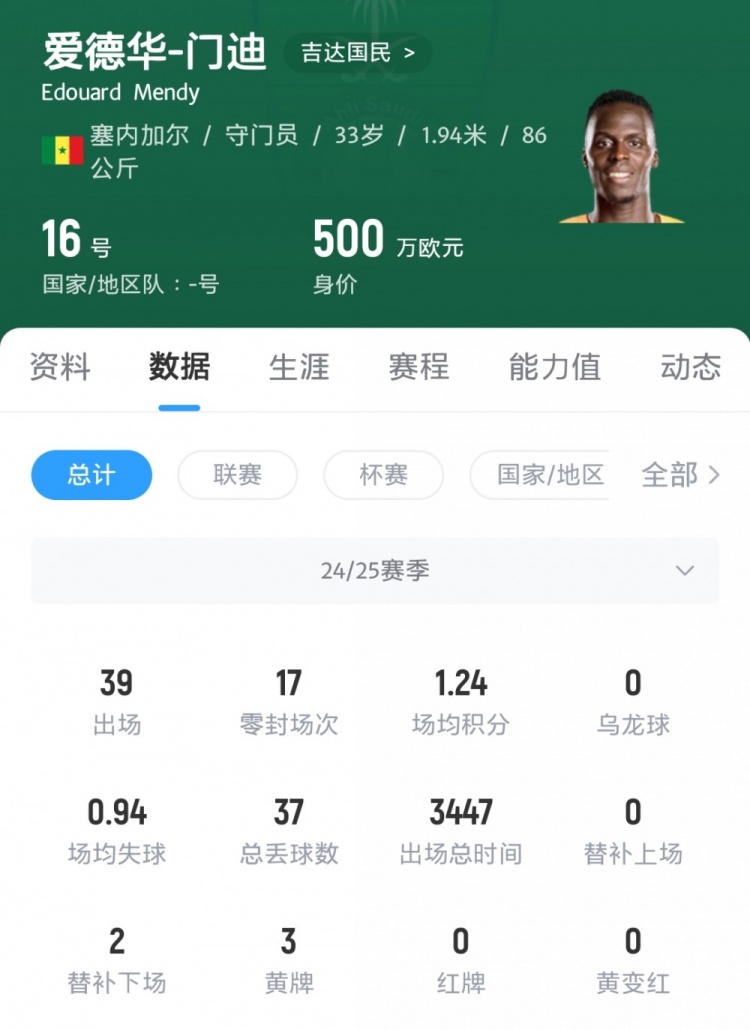 [精彩资讯]爱德华-门迪：去吉达国民我能赢得一切，那支切尔西却不是这样(图2)