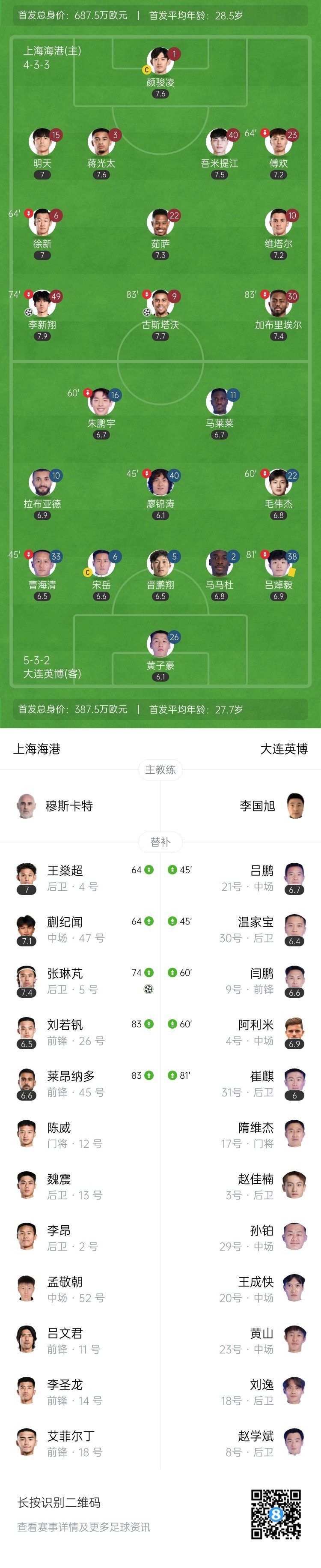 6轮不败！海港3-0英博 李新翔传射+伤退蒯纪闻助攻张琳芃破门