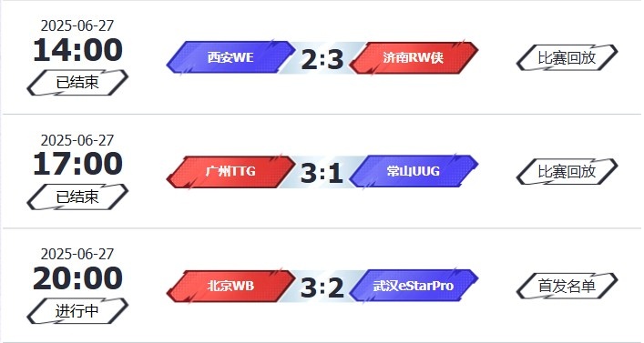 🎮KPL赛报：RW 3-2 WE TTG压制UUG 3-1拿下 WB打满 3-2 eStar