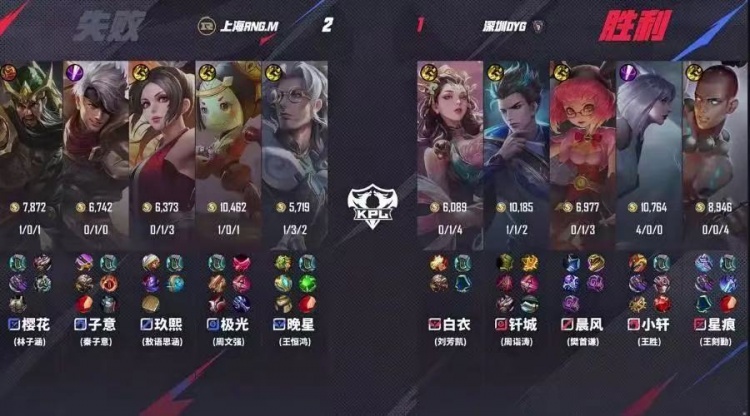 🎮RNG奇招发育路阿古朵拿下DYG夺下首分！RNG 3-1 DYG