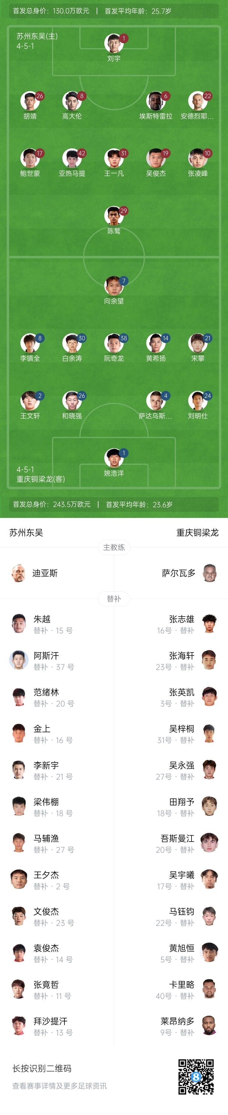 半场-苏州东吴1-0重庆铜梁龙 胡靖冲顶破门向余望劲射造险