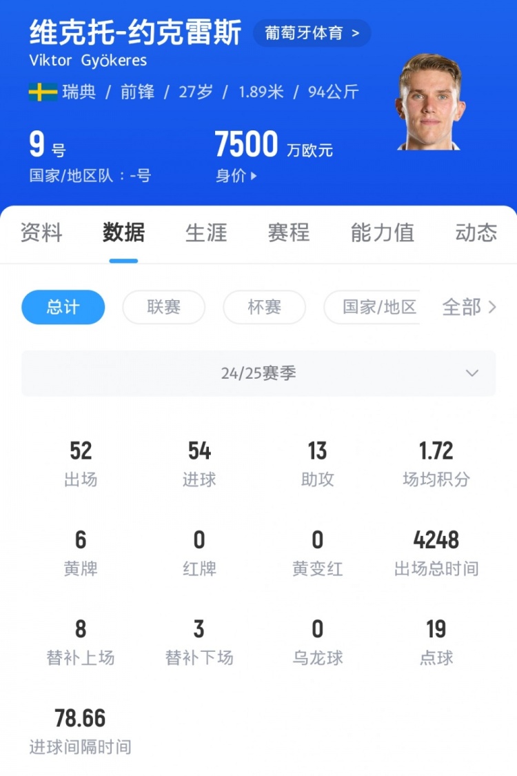 【精彩资讯】英媒：红军皇马巴萨巴黎也在关注约克雷斯，葡体坚持8000万欧价格(图2)