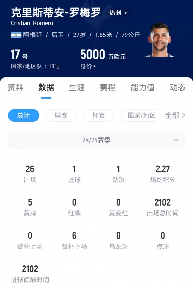 【好看推荐】英媒：罗梅罗未与马竞达成任何协议，热刺新帅弗兰克希望留下他(图2)