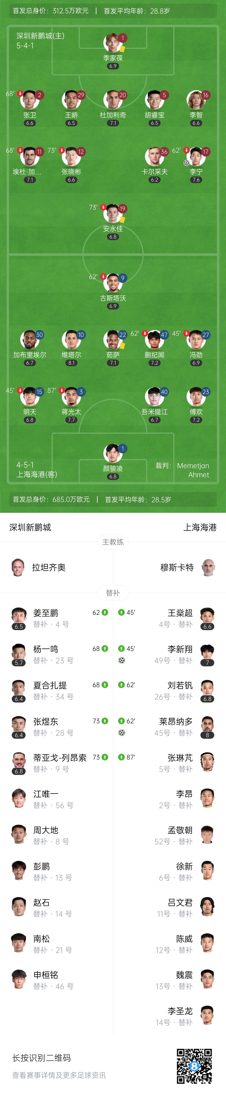 海港2-1新鹏城三连胜距榜首4分 李新翔连续3轮破门莱昂纳多传射