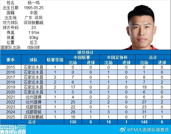 博主：杨一鸣完成中国级联赛出战100场