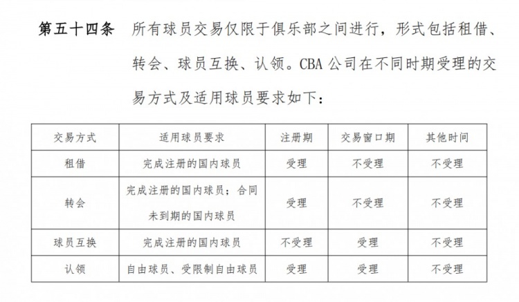 【北控】新赛季有3个交易窗口期 不过还是只能进行球员互换&认领 不能转会(图3)