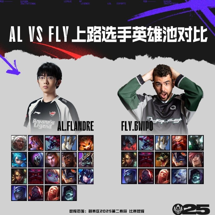 ALvsFLY数据前瞻：Shanks高KDA，Flandre英雄池深厚