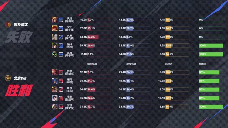 🎮终结三连败！陌冷后羿四连超凡终结比赛拿下WB！情久 3-2 WB