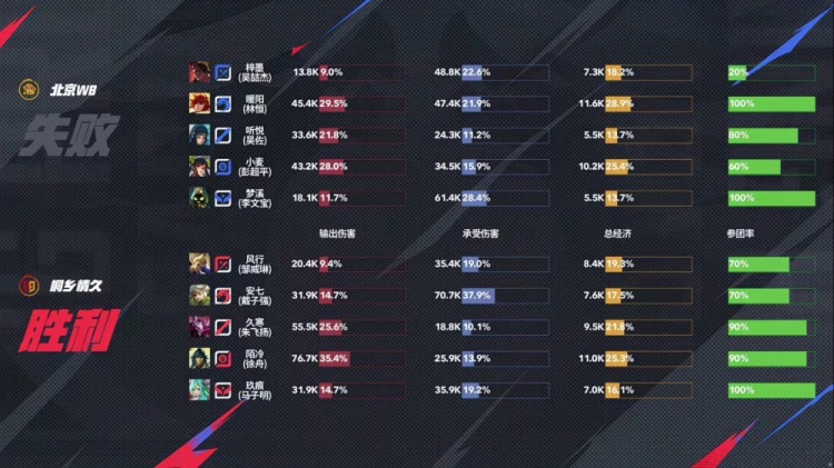 🎮终结三连败！陌冷后羿四连超凡终结比赛拿下WB！情久 3-2 WB