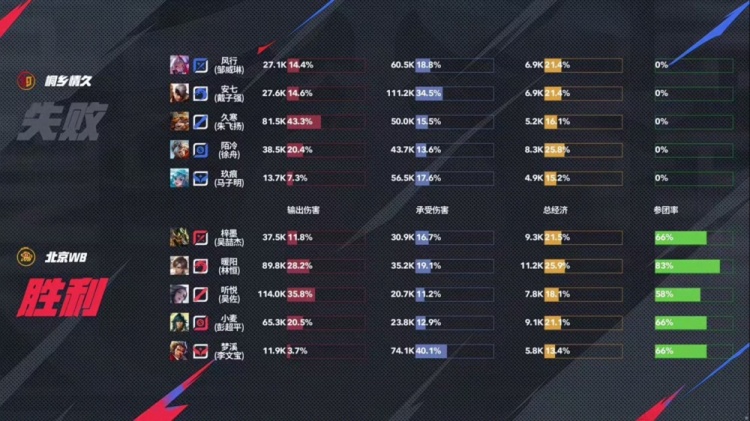 🎮终结三连败！陌冷后羿四连超凡终结比赛拿下WB！情久 3-2 WB