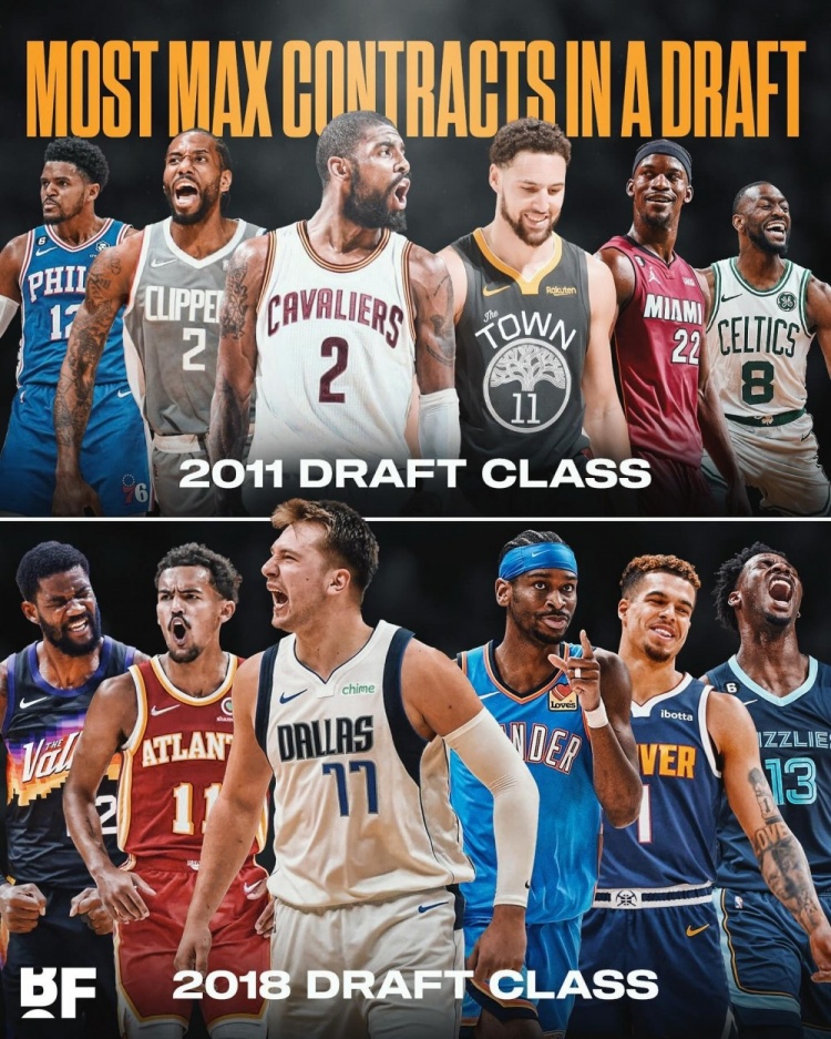 2018届选秀有6人签过顶薪&追平2011届 共同保持NBA纪录