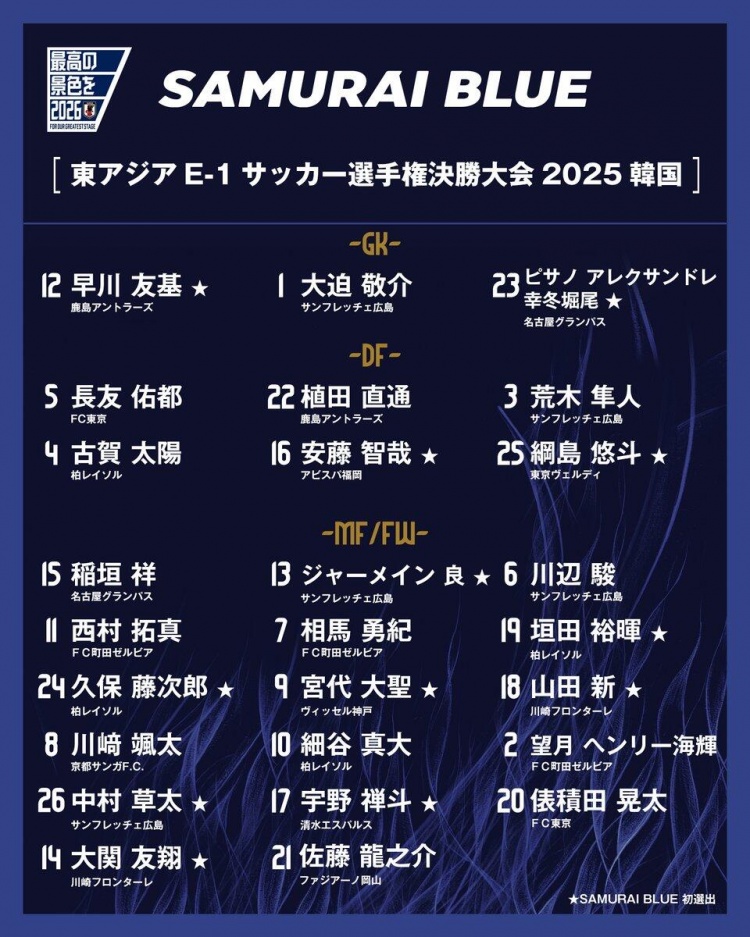 森保一：东亚杯日本队目标是冠军，要在比赛中展现出J联赛的风采