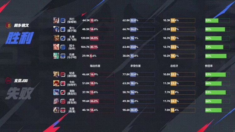🎮进化型辅助！无畏太乙配合绝意孙尚香取胜！JDG 3-2 情久