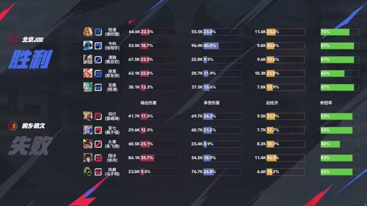 🎮进化型辅助！无畏太乙配合绝意孙尚香取胜！JDG 3-2 情久