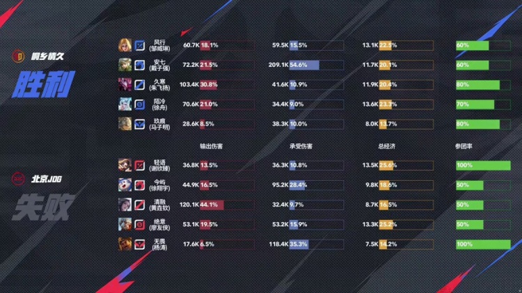 🎮进化型辅助！无畏太乙配合绝意孙尚香取胜！JDG 3-2 情久