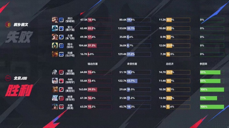 🎮进化型辅助！无畏太乙配合绝意孙尚香取胜！JDG 3-2 情久