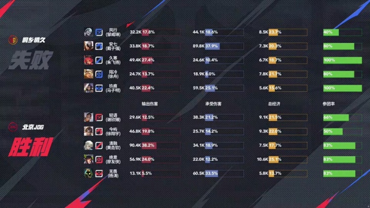 🎮进化型辅助！无畏太乙配合绝意孙尚香取胜！JDG 3-2 情久