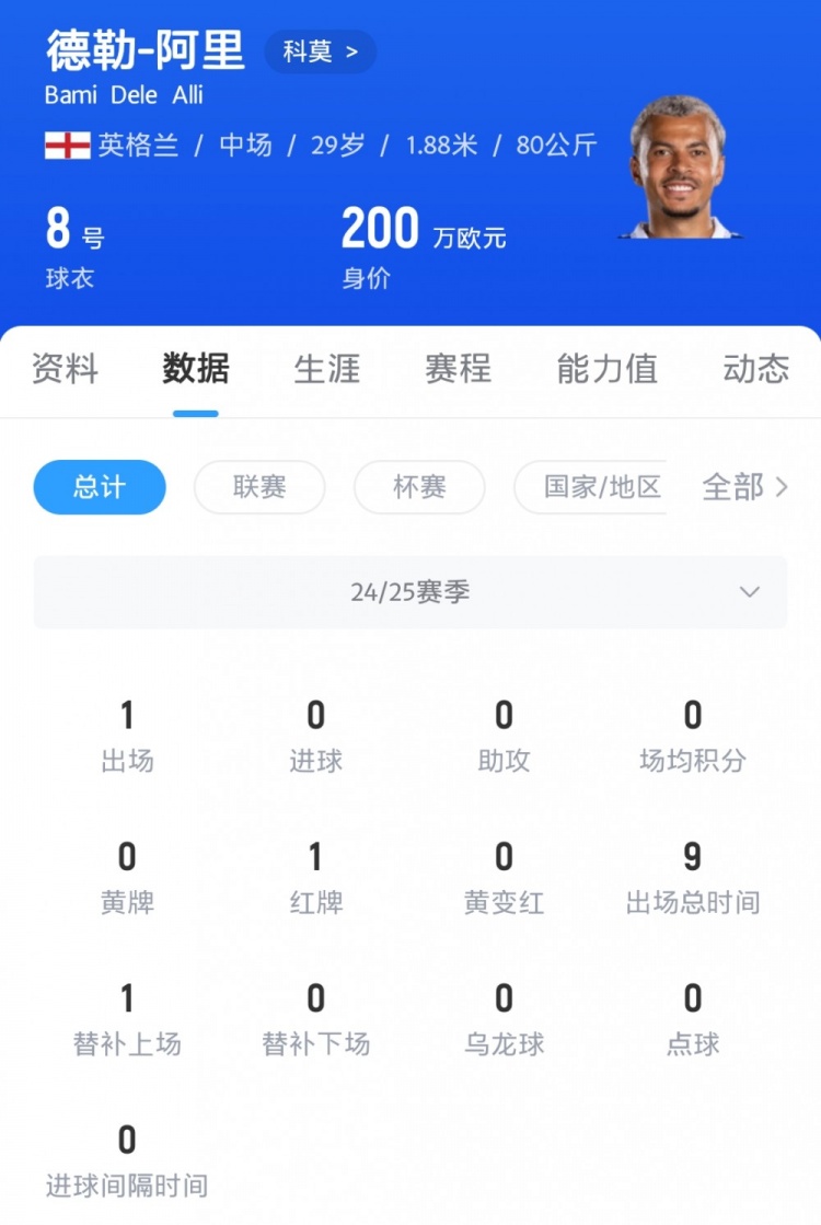卖家秀？阿里夏训生龙活虎，上赛季仅出场一次10分钟即染红