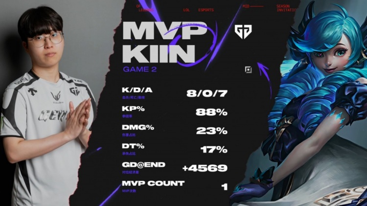 🎮Shanks陷卡牌陷阱 Tarzan难锤人 Kiin格温剪穿AL GEN扳回一城