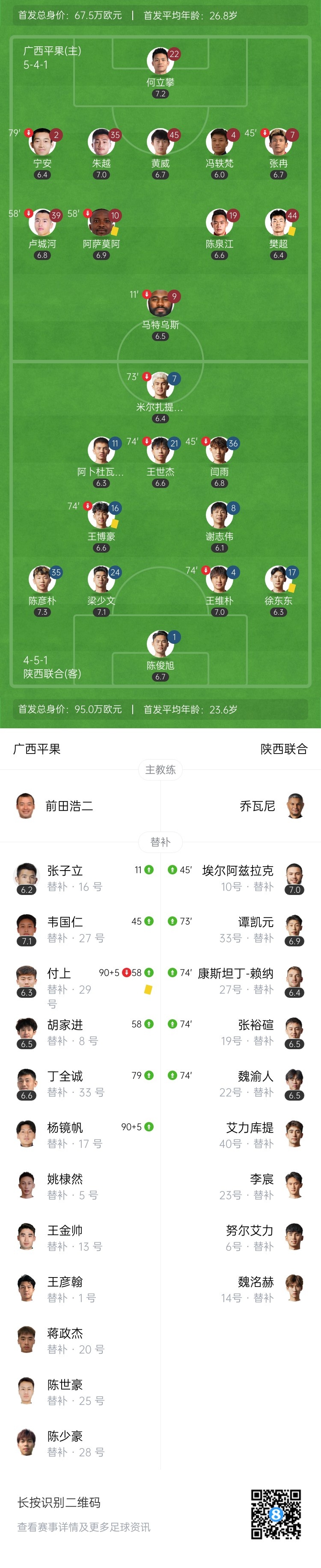 中甲-广西平果0-0陕西联合 陕西6轮不败居第8广西终结3连败仍垫底