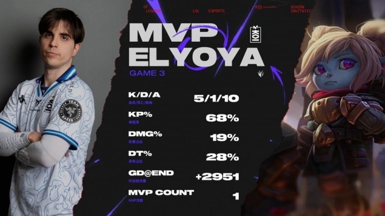 🎮连胜换人何意啊？Rest登场灾难发挥 Supa霞乱杀 MKOI扳回一城