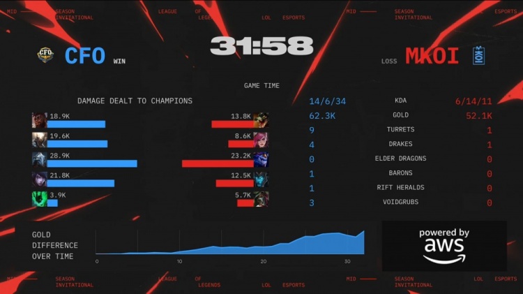 🎮Doggo厄斐琉斯晚安焰火一炮双响 Junjia天降正义 CFO3-1MKOI
